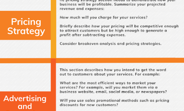 Onepage Business Plan Templates Howtobusiness Medium With 1 Page Business Plan Templates Free