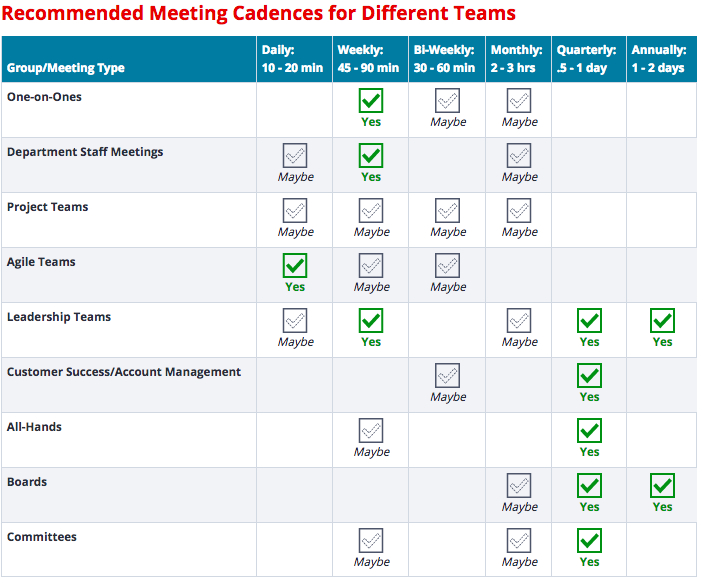 Operational Cadence And Rhythm Aka Meetings Business Within Free Operations Meeting Template