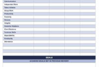 Performance Review Examples Samples And Forms Smartsheet Intended For Employee Performance Log Template