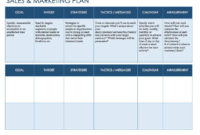 Pharmaceutical Sales Business Plan Sample Intended For Business Plan To Increase Sales Template
