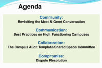 Ppt Community Communication Collaboration Compromise With Regard To Free Collaboration Meeting Agenda Template