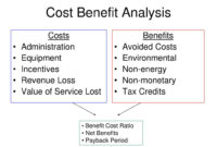 Ppt Cost Benefit Analysis Powerpoint Presentation Free In Free Cost Effectiveness Analysis Template