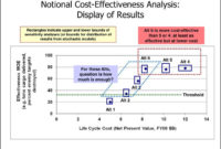 Ppt Notional Costeffectiveness Analysis Display Of Inside Cost Effectiveness Analysis Template