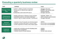 Ppt Quarterly Business Review Powerpoint Presentation Regarding Quarterly Business Plan Template