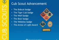 Ppt The Cubmaster Powerpoint Presentation Id827125 With Regard To Quality Cub Scout Den Meeting Agenda Template