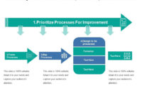 Prioritize Design Frame Business Process Improvement Steps Regarding Business Process Improvement Plan Template