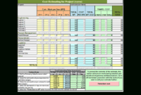 Project Cost Templates Project Management Templates With Best Cost Management Plan Template