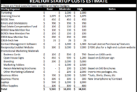 Real Estate Agent Budget Spreadsheet Throughout Real For Business Plan Template For Real Estate Agents