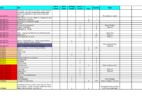 Restaurant Food Cost Spreadsheet Dbexcel Throughout Food Cost Template
