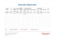 Restaurant Food Cost Spreadsheet Template Google Docs Regarding Restaurant Start Up Cost Template