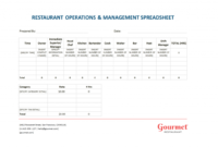 Restaurant Operations Management Spreadsheet Template With Regard To Best Weekly Operations Meeting Agenda Template