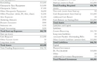 Restaurant Startup Costs Spreadsheet Inside Business Plan With Financial Plan Template For Startup Business