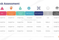 Risk Assessment Business Continuity Plan Ppt Slidemodel Throughout Business Continuity Plan Risk Assessment Template