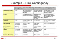 Risk Management Plan Example Emmamcintyrephotography With Cost Impact Analysis Template