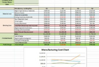 Sample Excel Templates Manufacturing Cost Formula Excel Pertaining To Cost Of Goods Sold Spreadsheet Template