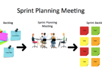 Scrum Sprint Meeting Template • Invitation Template Ideas With Best Scrum Meeting Template