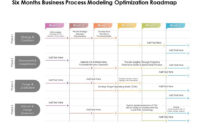 Six Months Business Process Modeling Optimization Roadmap Regarding Business Process Modeling Template