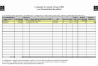 Small Business Budget Spreadsheet Excel With Regard To 009 Within Annual Business Budget Template Excel