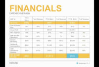 Small Business Financial Plan Template — Dbexcel Pertaining To Small Business Proposal Template