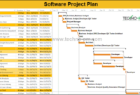 Software Project Plan Example Template Download Project In High Level Business Plan Template