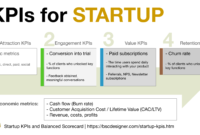 Startup Kpis And Balanced Scorecard Regarding Business Plan Template For Tech Startup