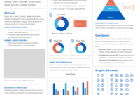 Templates And Tools University At Buffalo Within Best Poster Board Presentation Template