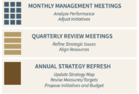 The 8Part Guide To Leading A Successful Strategy Meeting With Strategic Business Review Template
