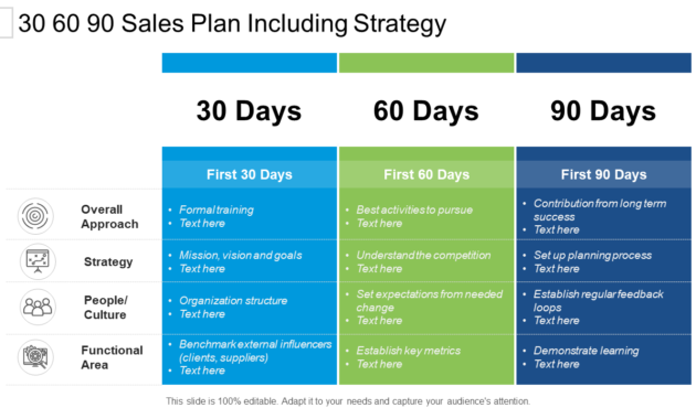 Top 30 60 90 Day Plan Templates For Interviewees Managers For 30 60 90 Business Plan Template Ppt