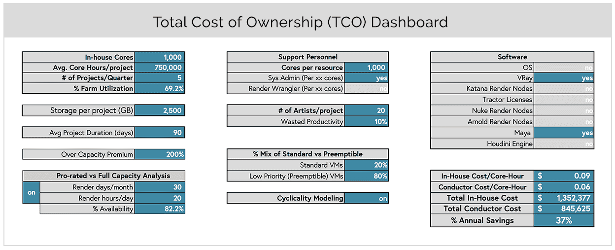 Total Cost Of Ownership The Economics Of Cloud Rendering For Quality Total Cost Of Ownership Analysis Template