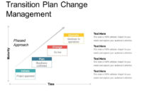 Transition Plan Change Management Powerpoint Ideas With Regard To Business Process Transition Plan Template