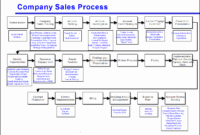 Unique Six Sigma Process Map Template Audiopinions With Six Sigma Meeting Agenda Template